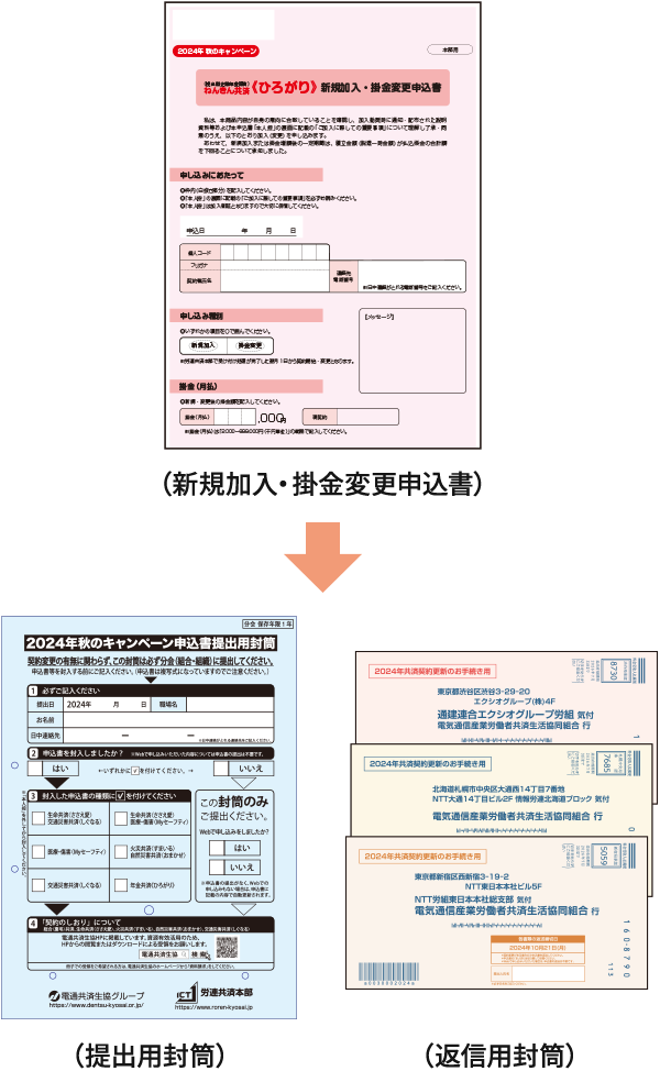 新規加入・掛金変更申込書,提出用封筒,返信用封筒