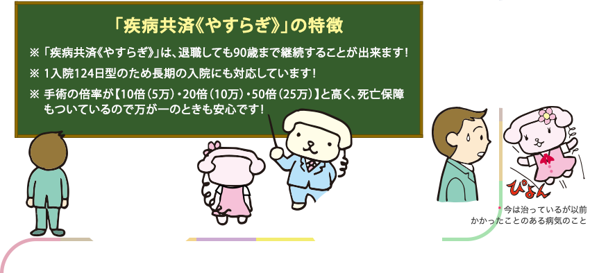 「疾病共済《やすらぎ》」の特徴 ※「疾病共済《やすらぎ》」は、退職しても90歳まで継続することが出来ます! ※1入院124日型のため長期の入院にも対応しています! ※手術の倍率が【10倍(5万)・20倍(10万)・50倍(25万)】と高く、死亡保障もついているので万が一のときも安心です!
